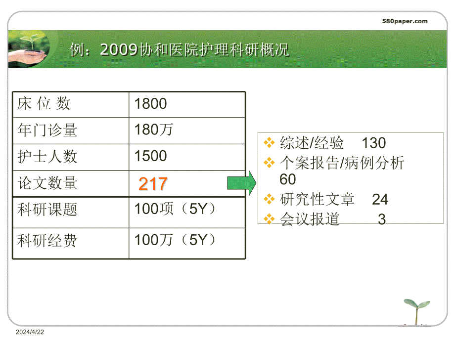 医学论文写作技巧(护理专业)_第2页