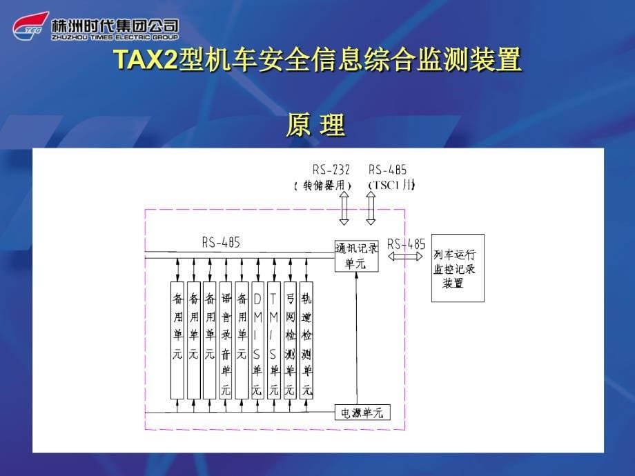TAX2型机车安全信息综合监测装置_第5页