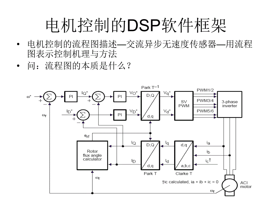 电机控制的dsp软件框架_第4页