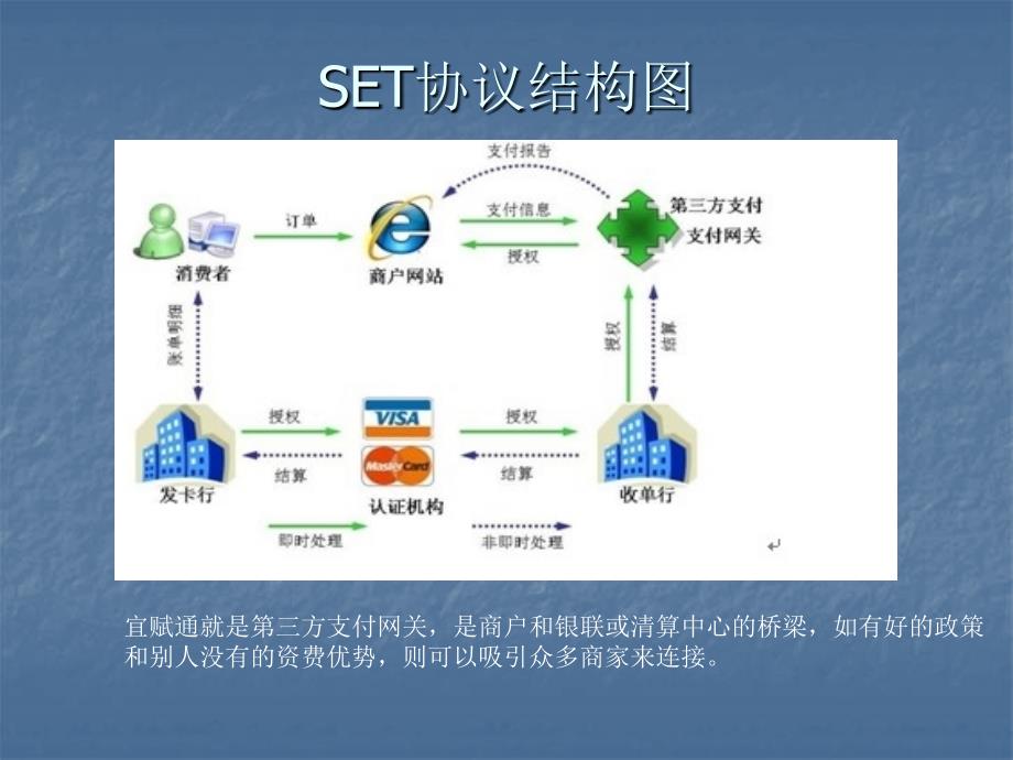 安全电子交易协议_第4页