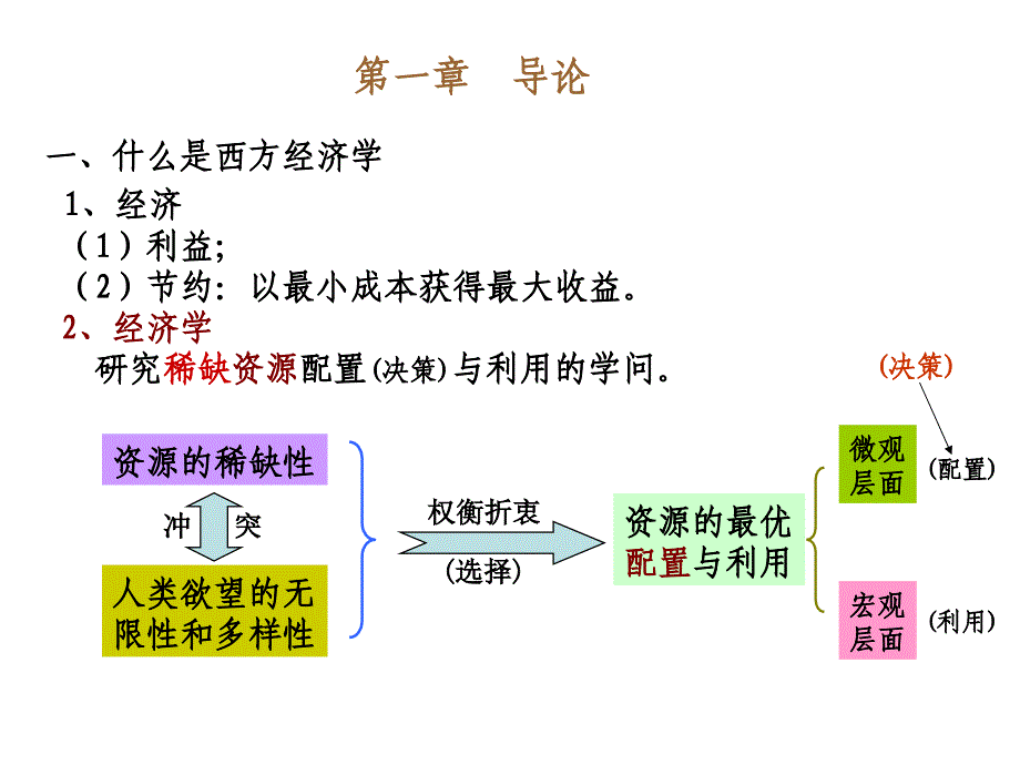 微观经济学(1 导论)_第3页