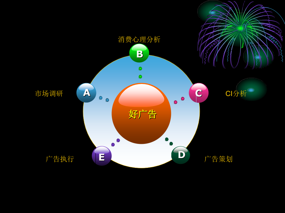 广告市场调查_第4页