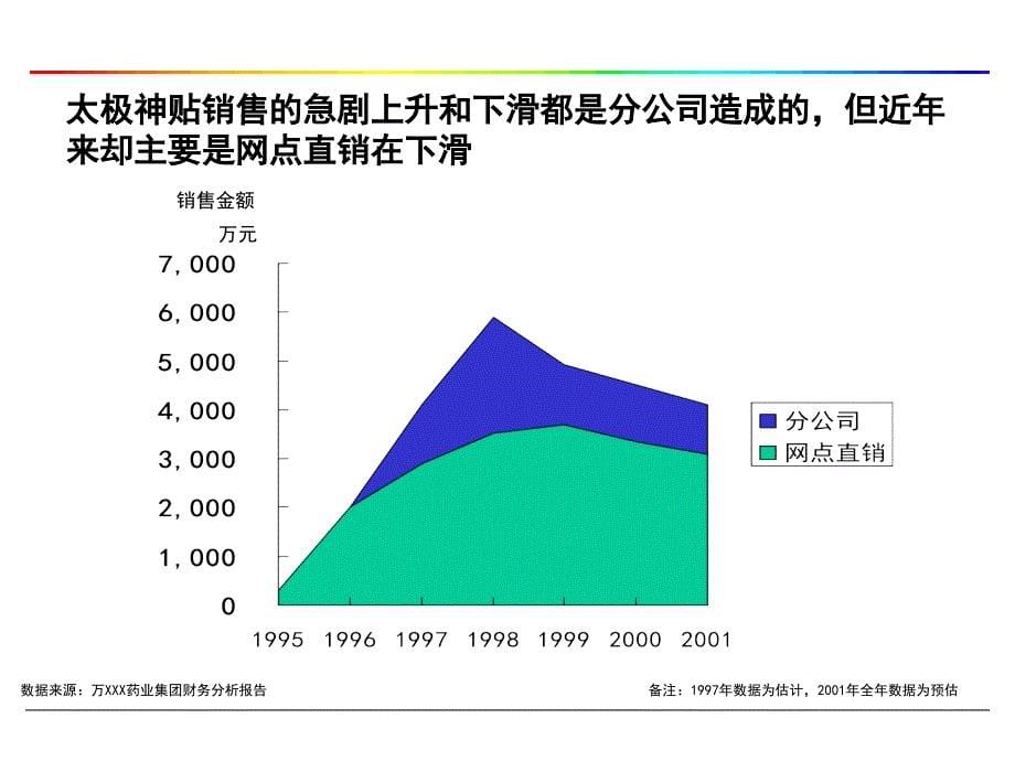 战略规划-管理诊断第一期报告_第5页