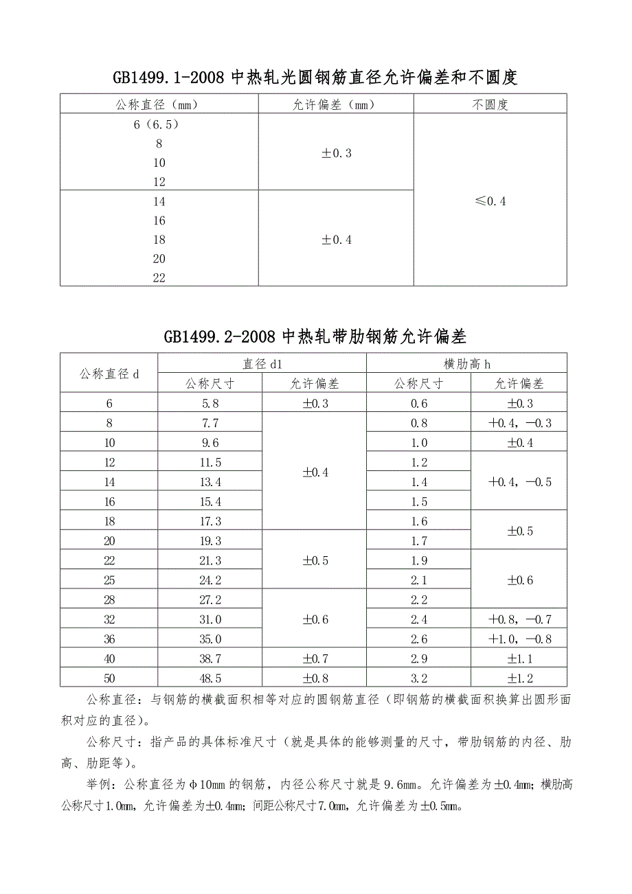 钢筋直径允许偏差表_第1页