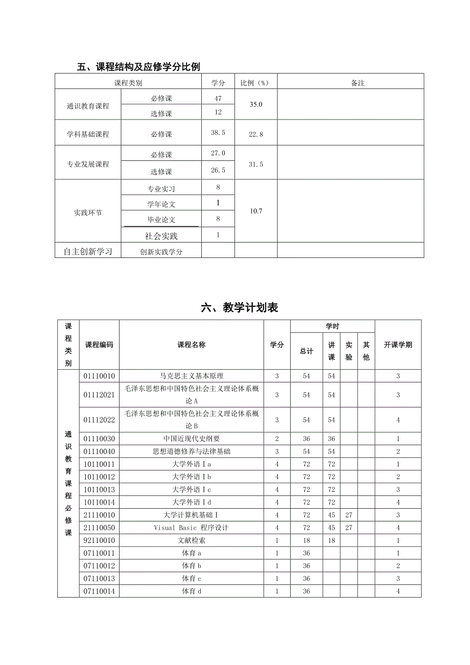 食品科学与工程专业教学培养方案_第2页