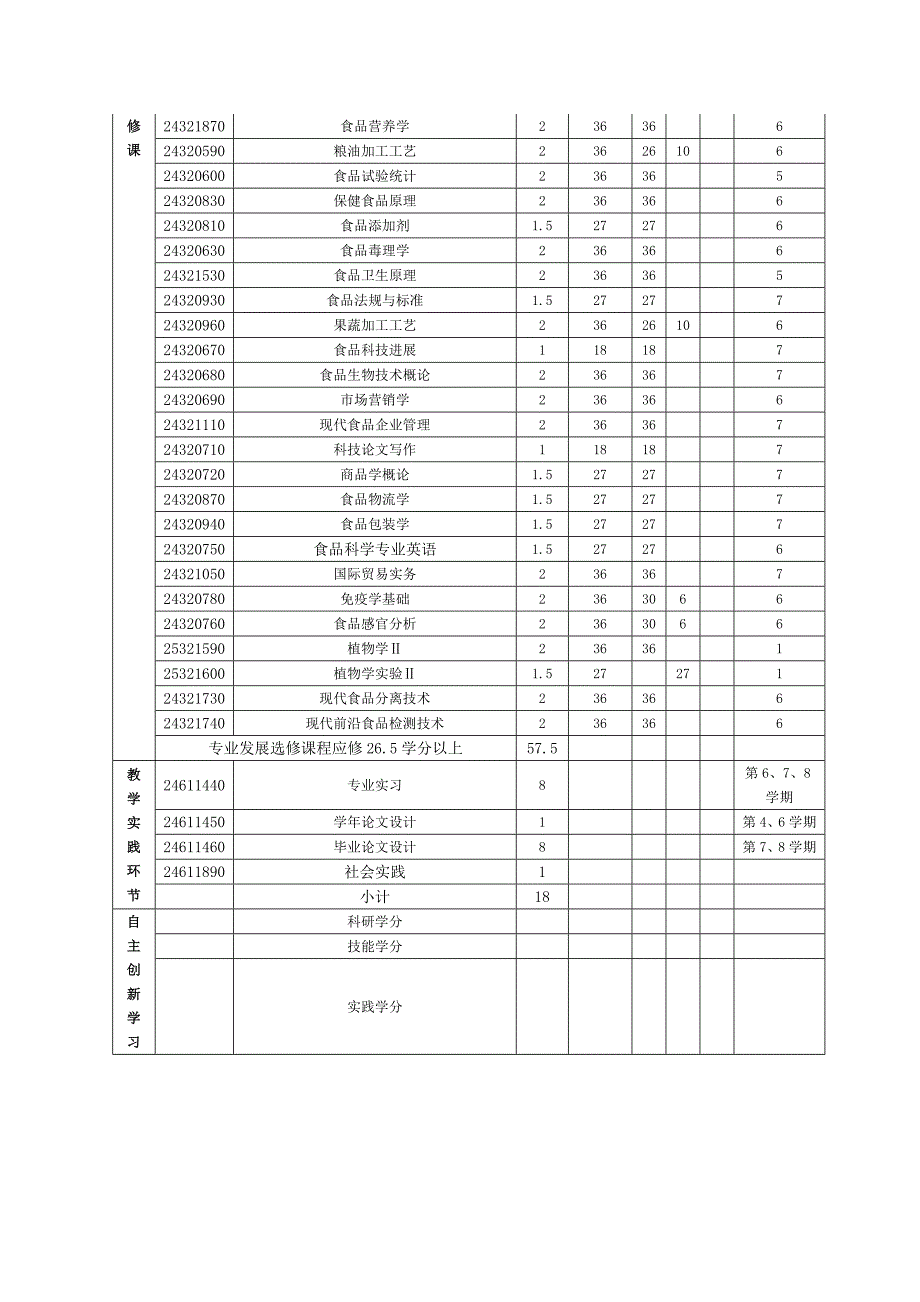 食品科学与工程专业教学培养方案_第4页