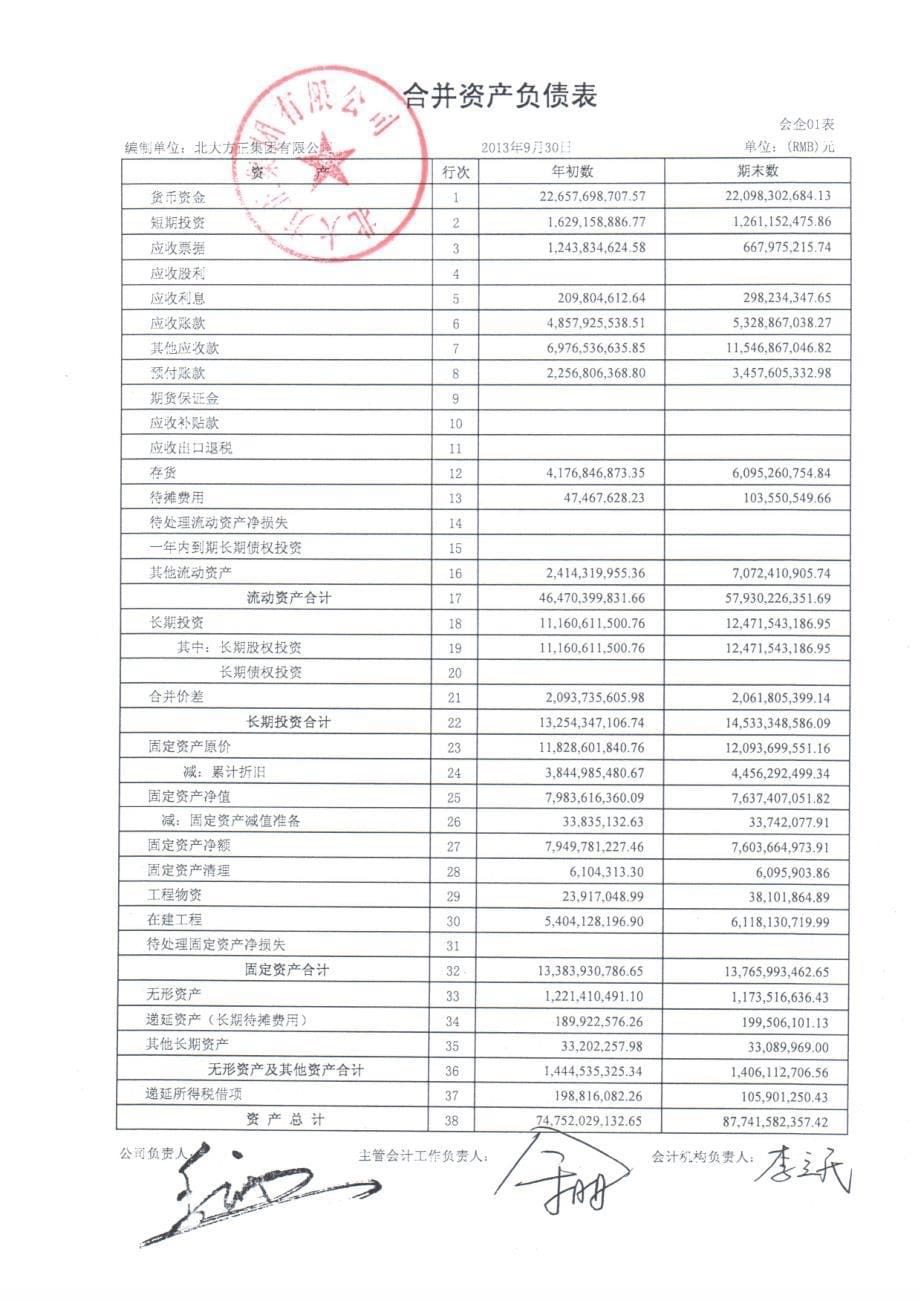 方正集团201309报表_第5页