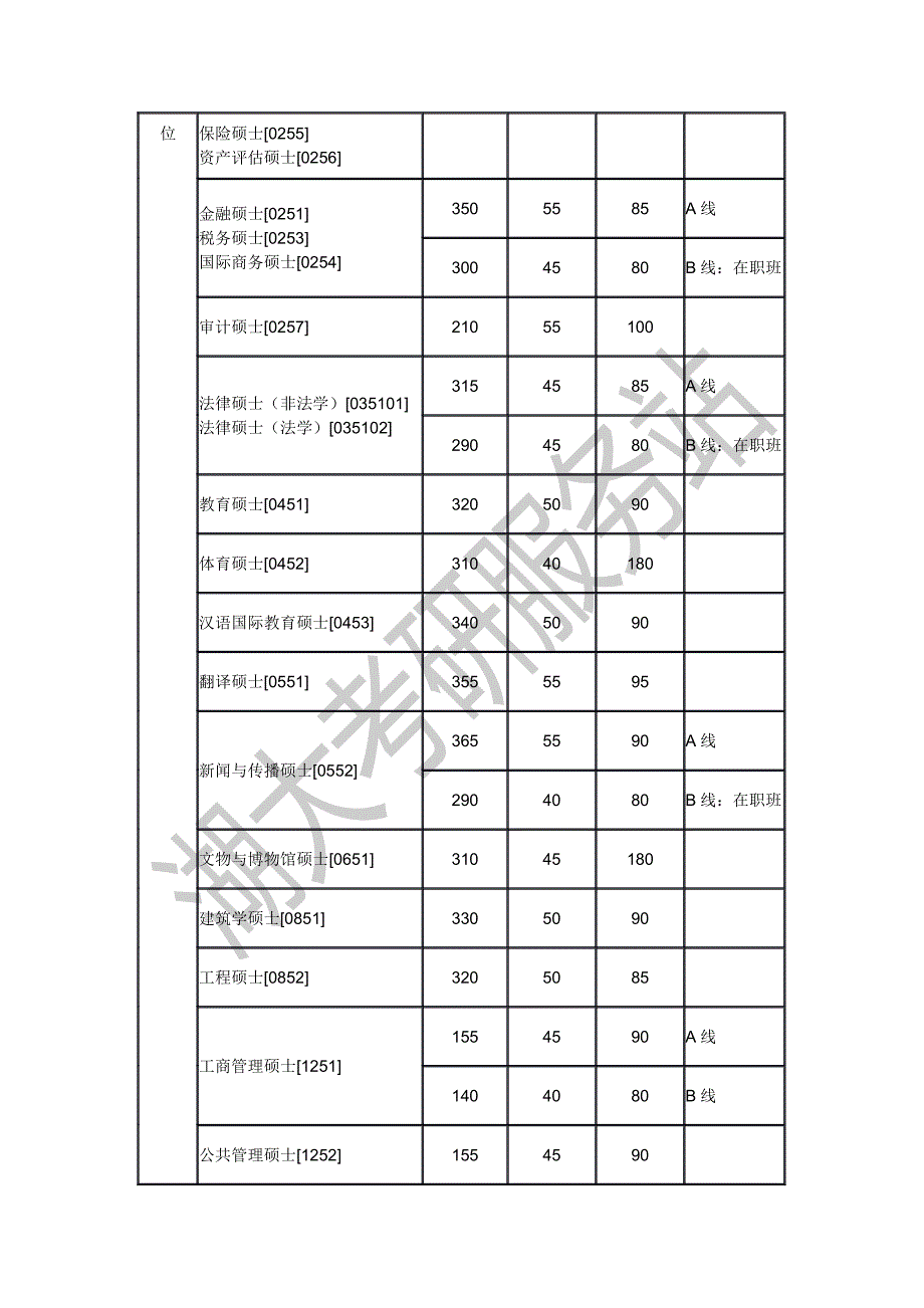 15年报考湖南大学必读信息_第2页