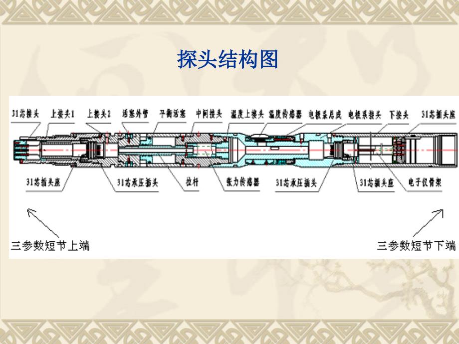 三参数培训资料_第4页