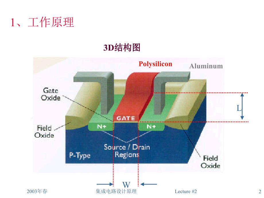 CMOS晶体管基础_第2页