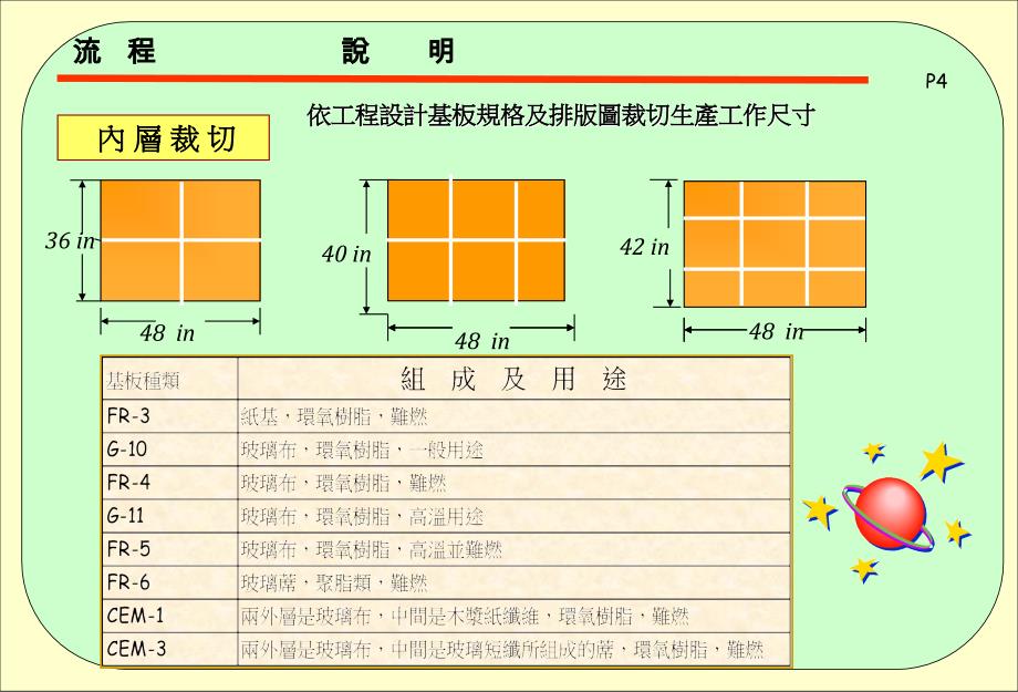 PCB流程图解_第4页