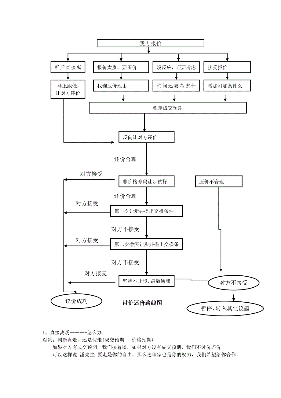 潘黎课件笔记_第4页