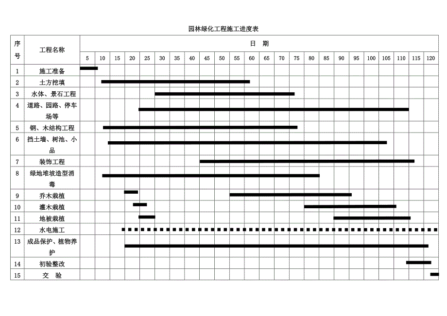 园林绿化工程施工进度图_第1页
