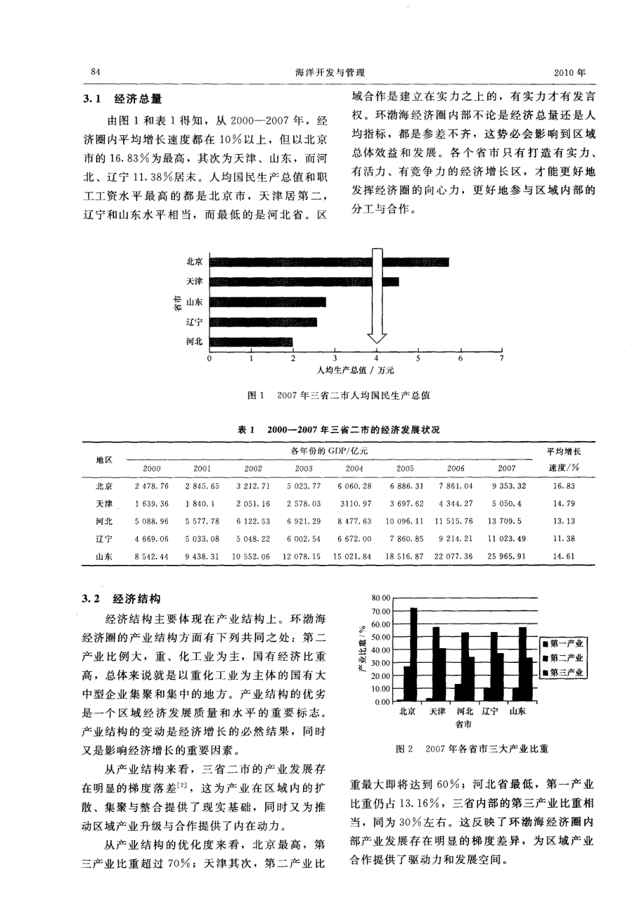 环渤海经济圈内部经济差异性比较分析_第2页