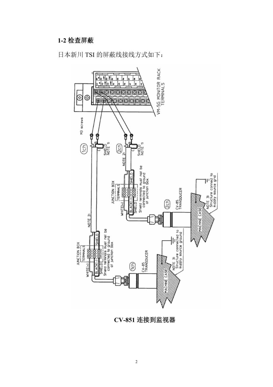 TSI维护及标定_第2页