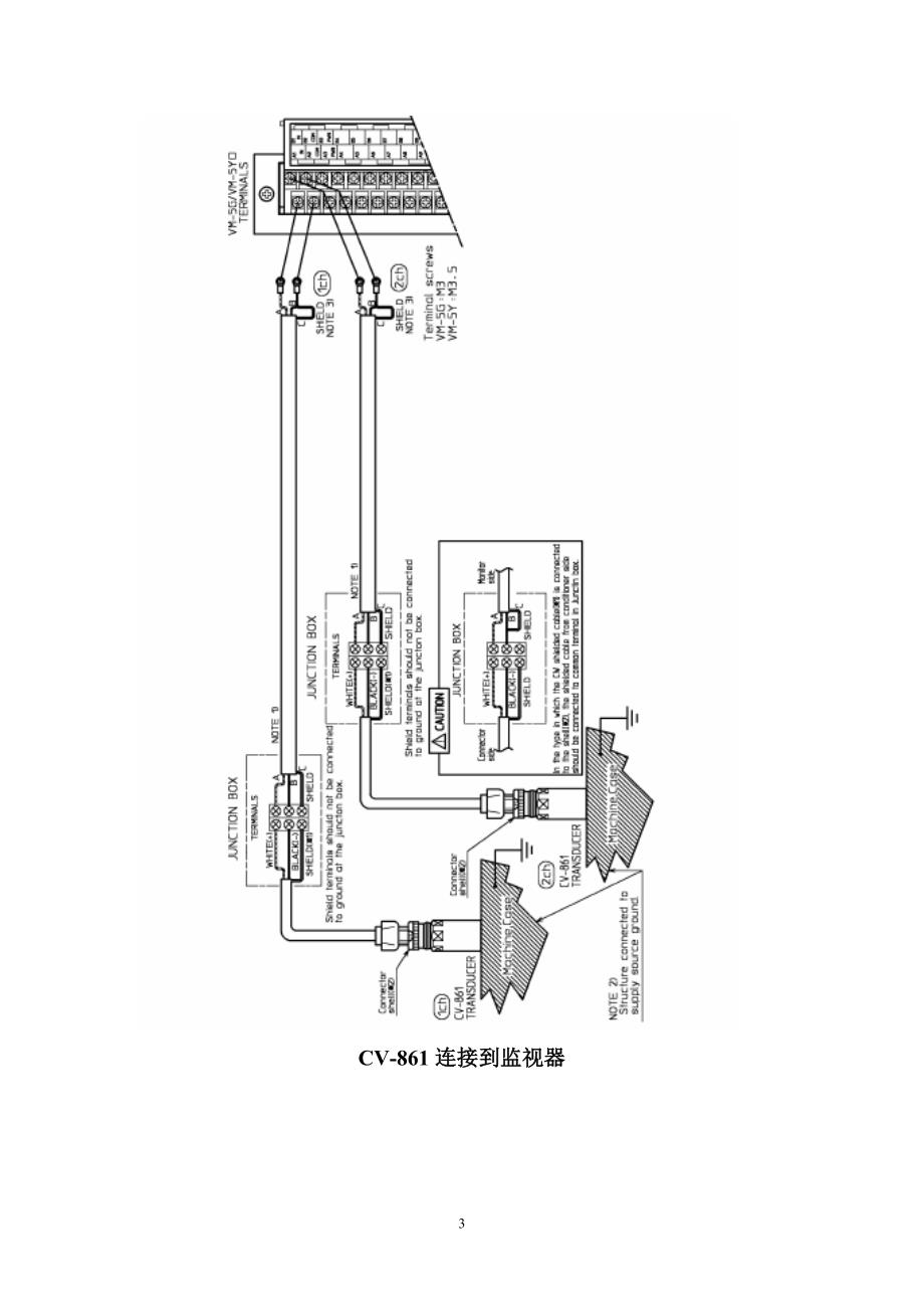 TSI维护及标定_第3页