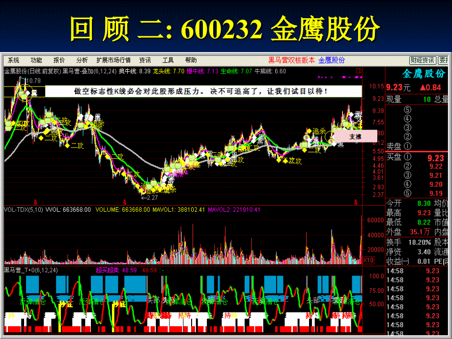 让标志性K线为你指路四 (鸿博老师)_第3页