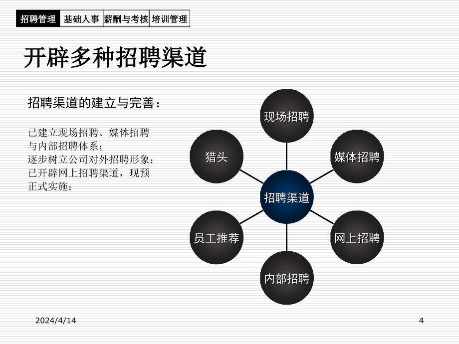 某公司人力资源部季度述职报告标准模板(ppt_55页)_第4页