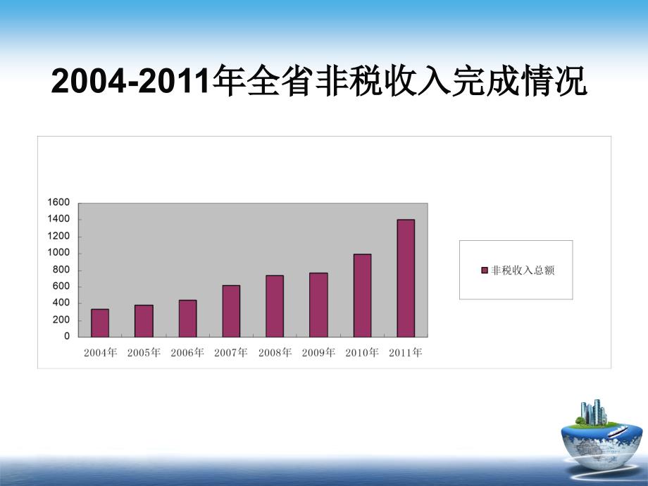 如何进一步做好非税收入研究及宣传工作_第4页