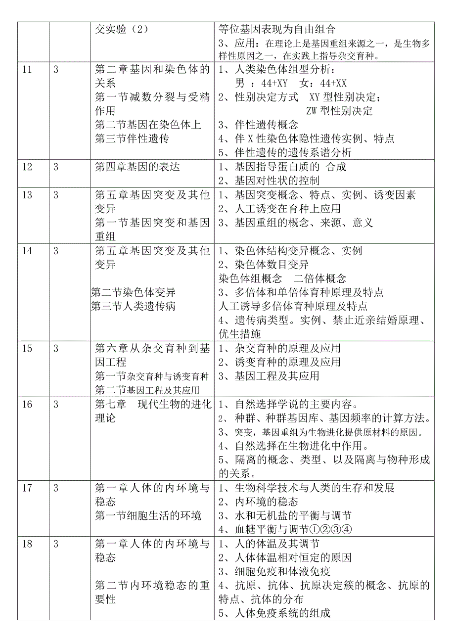 高中生物教学进度表[1]_第4页