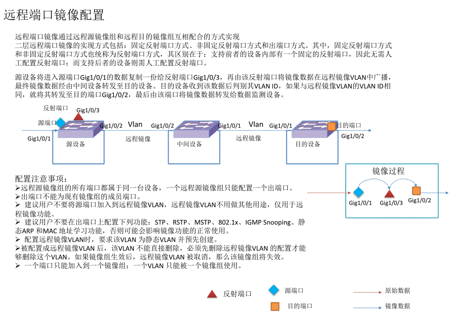 华为S5500端口镜像配置举例_第3页