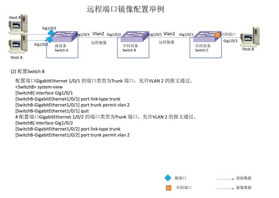 华为S5500端口镜像配置举例_第5页