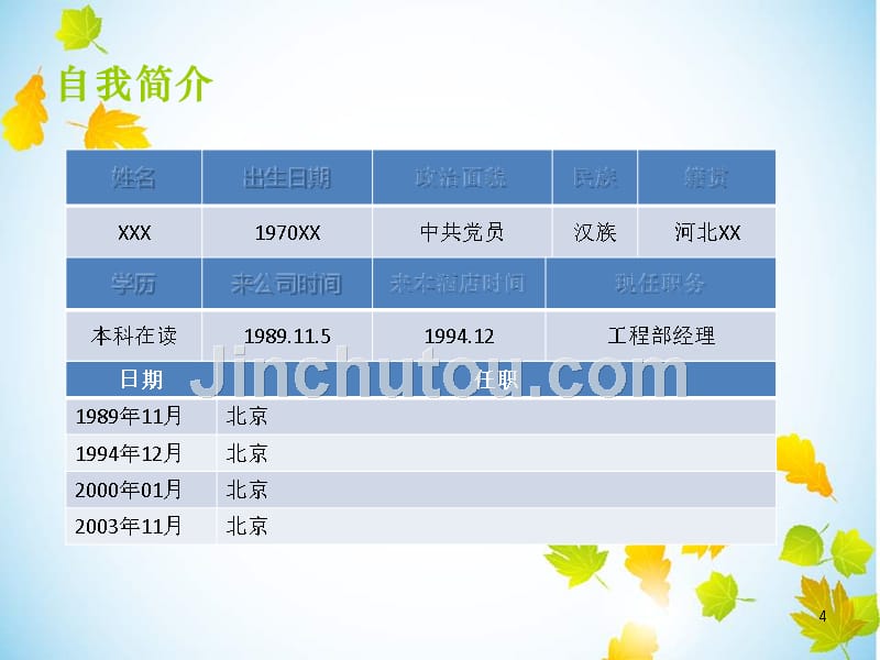 工程部经理竞聘报告_第4页