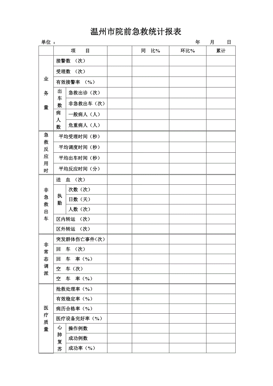 温州市院前急救统计报表_第1页