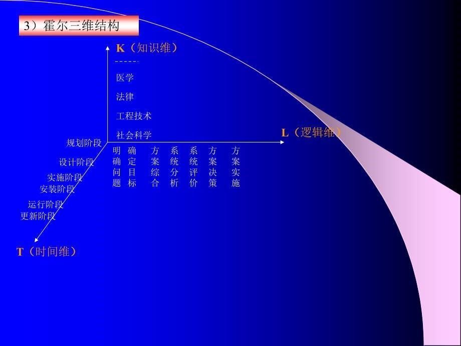 管理信息系统--第五章_第5页