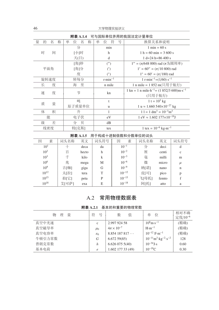 常用单位和数据表_第2页