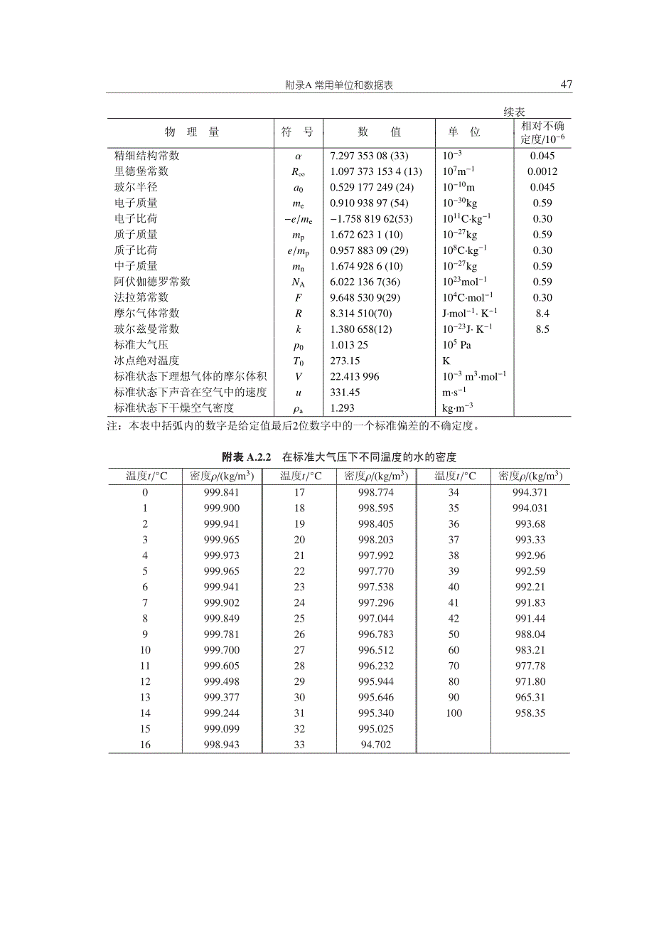 常用单位和数据表_第3页