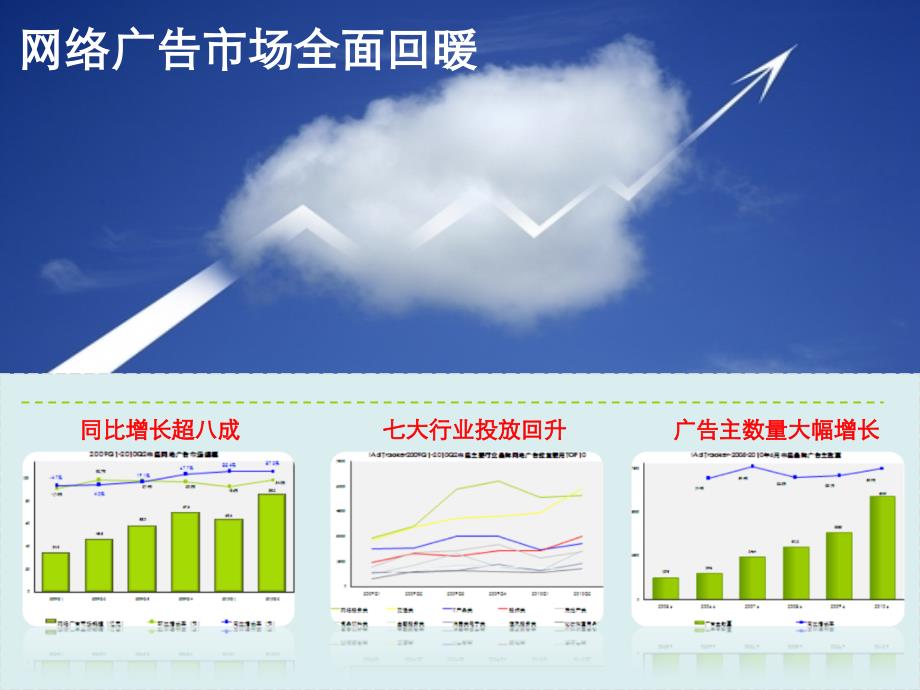 如何有效地进行网络营销效果评估_第3页