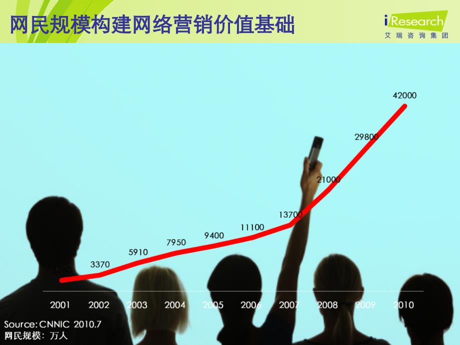 如何有效地进行网络营销效果评估_第4页