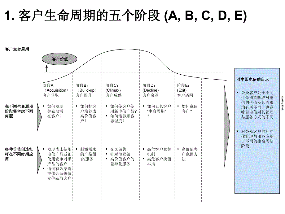 客户生命周期管理讨论会_第4页