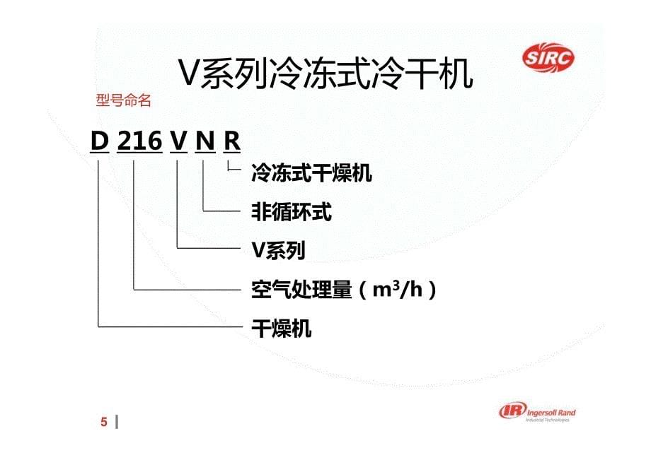 英格索兰V系列后处理培训_第5页