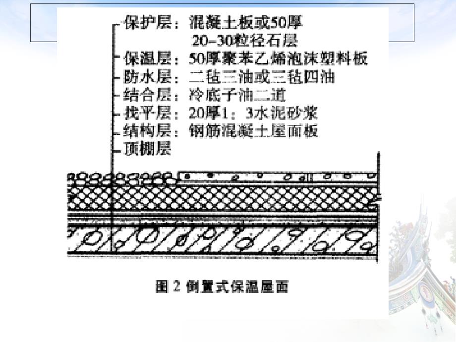 屋面地面保温分析_第4页