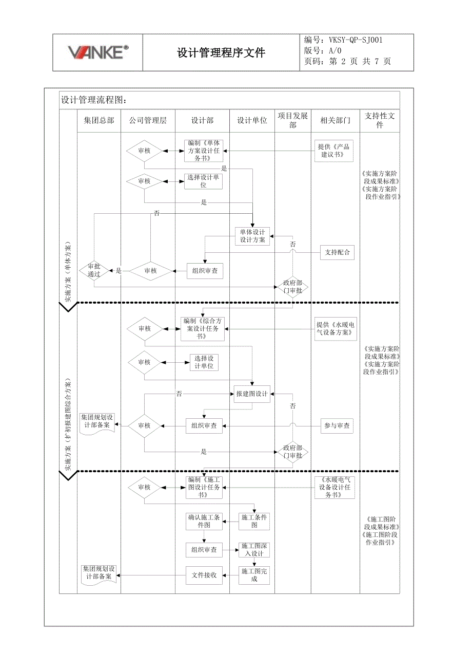 vksy-qp-pr011设计管理程序文件_第3页