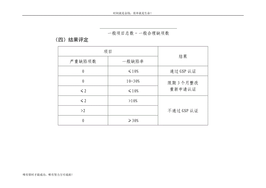 陕西省药品gsp认证现场检查评定标准 药品(批发)经营企业_第3页