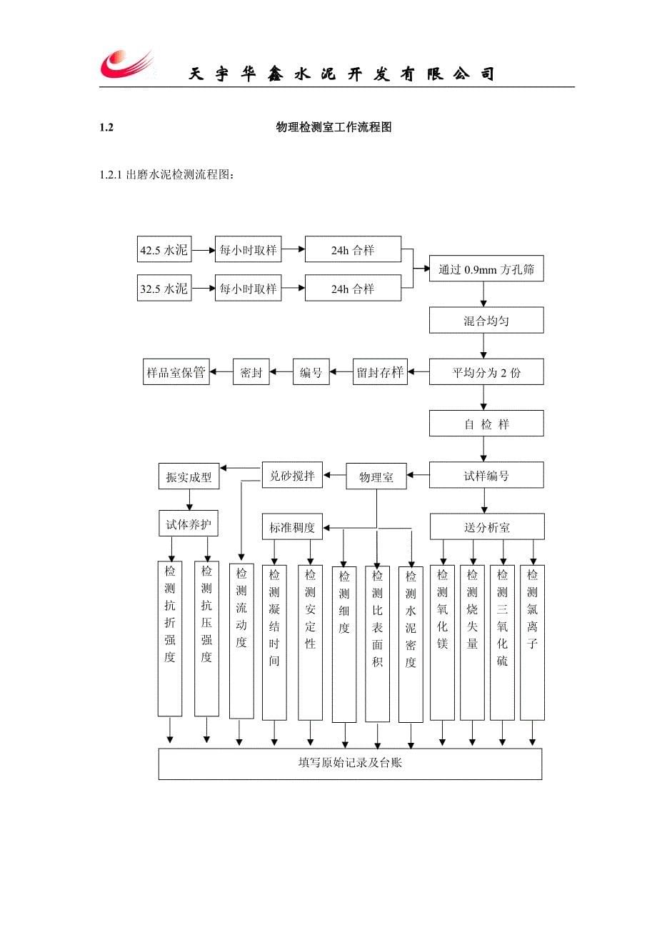 质检中心物理检测室工作流程及标准_第5页