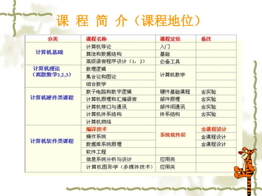 编译第一章08本_第2页