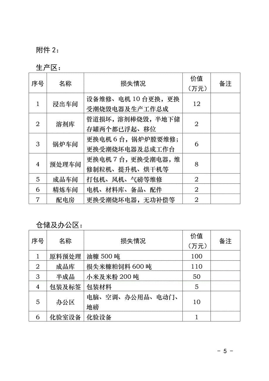 安徽华润植物油脂有限公司文件_第5页