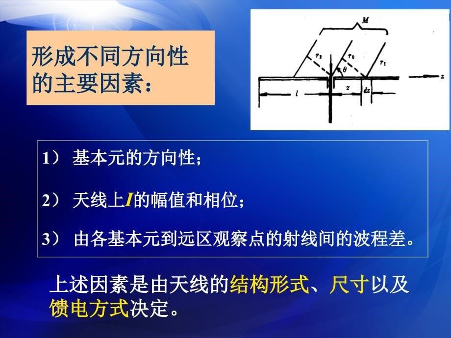 对称振子天线阵列天线_第5页