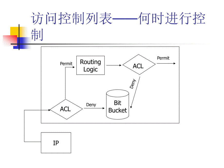 网络教程网络安全_第3页