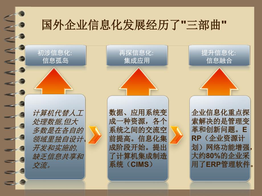 宝钢企业信息化_第4页