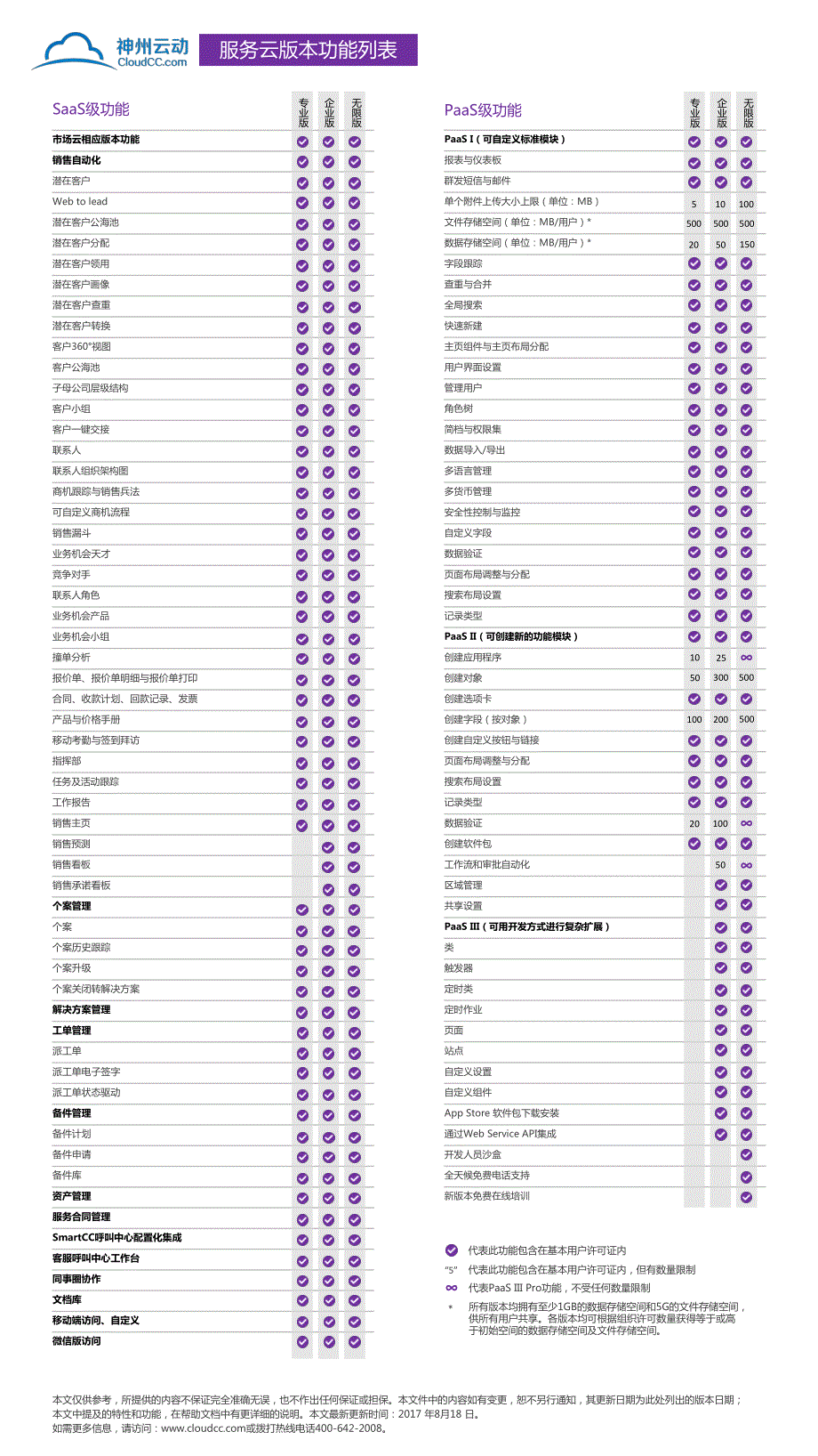 如何选择适合的 cloudcc 服务云版本_第2页