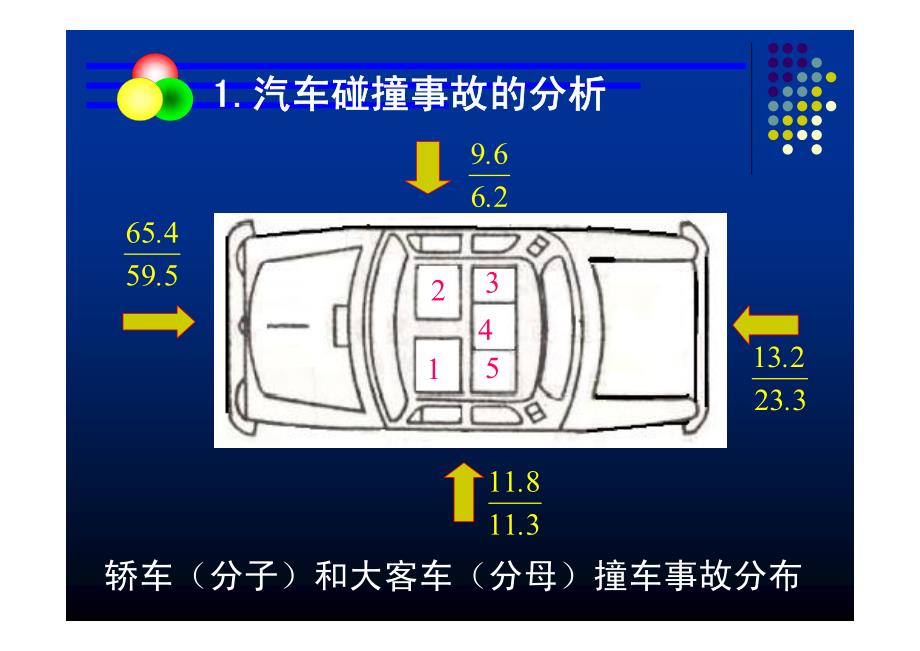 汽车被动安全性_第3页