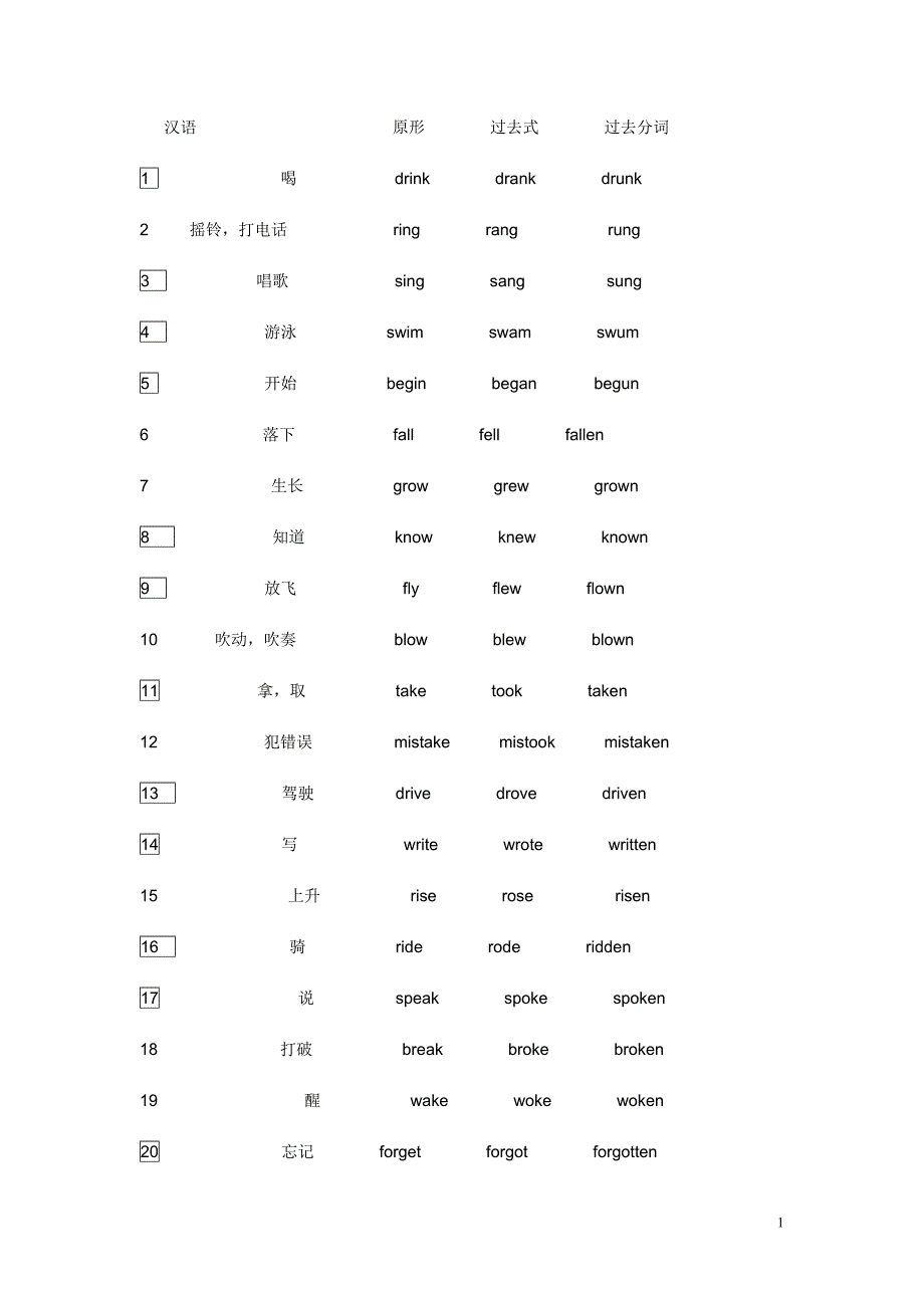 汉语           原形        过去式        过去分词_第1页