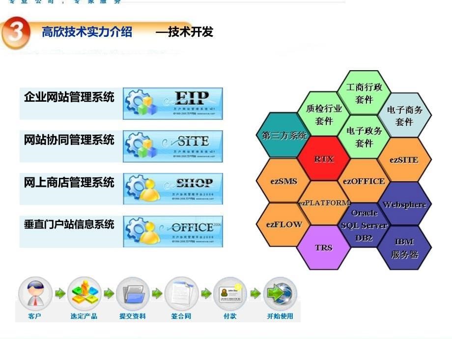 高欣网站建设公司_第5页