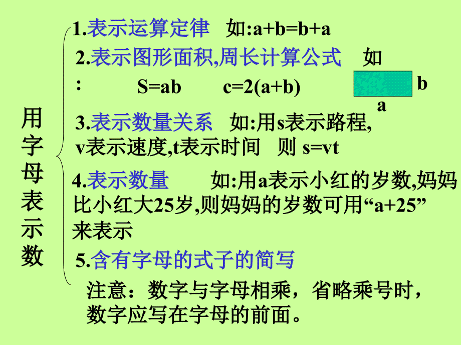 五年级数学课件_上册简易方程复习 丁又红_第4页