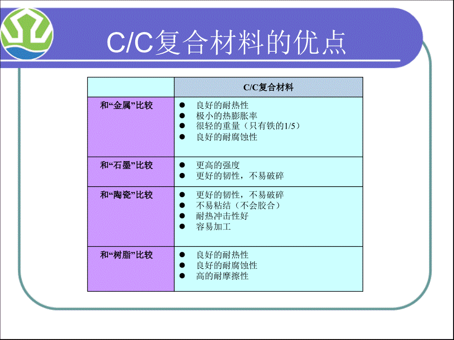 碳碳复合材料应用_第3页